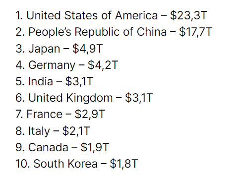 BALANCEACT3's tweet photo. @HHungduc Russia less around 1 Trillion 🤣🤣🤣 https://t.co/HbxAHy0OzZ