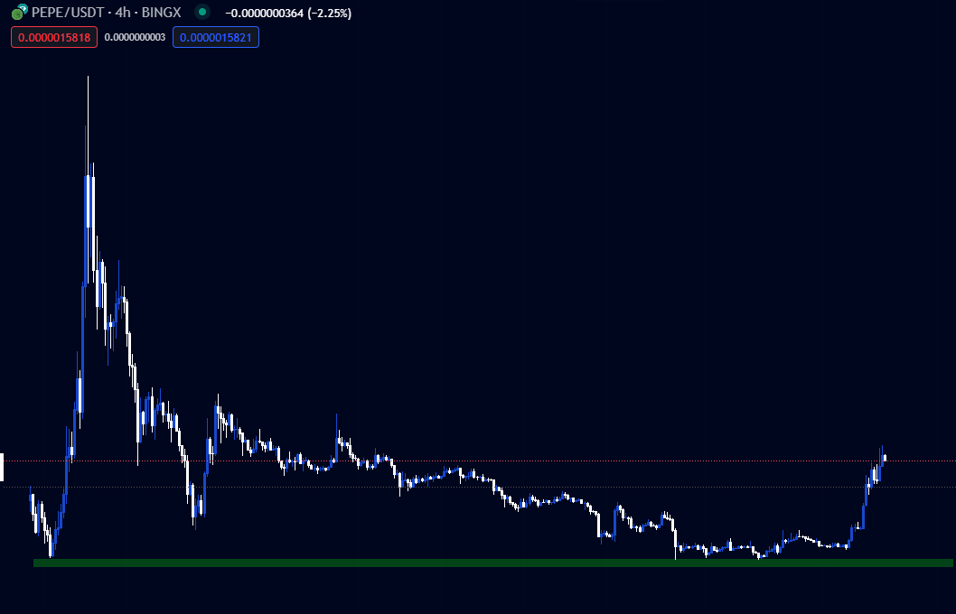 patattra_lev's tweet photo. $PEPE OH... HOW SURPRISING

I WAS RIGHT ... 

AGAIN https://t.co/EPcybzjDGk