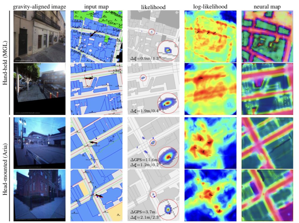 OrienterNet: Visual Localization in 2D Public Maps with Neural Matching psarlin.com/orienternet

If you love Neural Maps as much as us, come to Thursday evening poster 098 at #CVPR2023! We will be discussing our new approach to 3dof localization in 2D maps. #computervision