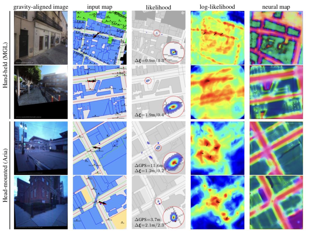 OrienterNet: Visual Localization in 2D Public Maps with Neural Matching psarlin.com/orienternet If you love Neural Maps as much as us, come to Thursday evening poster 098 at #CVPR2023! We will be discussing our new approach to 3dof localization in 2D maps. #computervision