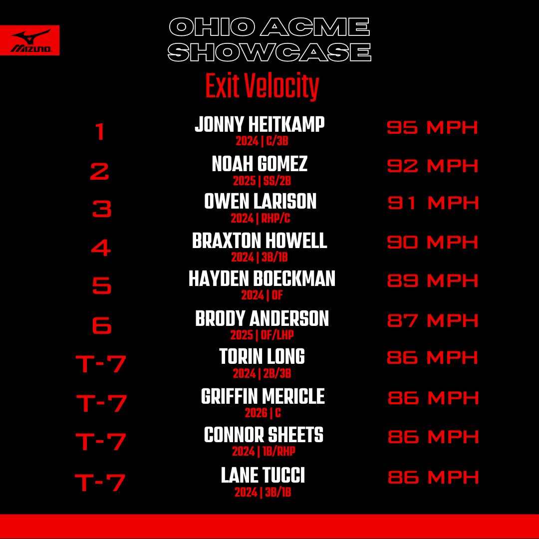 Prep Baseball Ohio tweet media