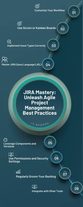 Ready to master Jira and unlock the full potential of Agile project management? This article shares invaluable tips and best practices: oal.lu/aUABC #Jira #AgileProjectManagement #BestPractices