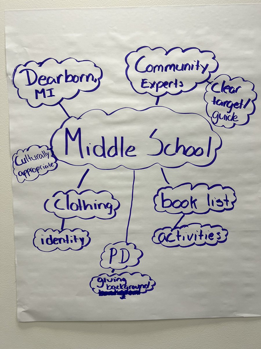 BucarLiz's tweet photo. What a room full of K-12 educators compliments your teaching style, it just lands differently! Thanks for having me and all my post-it notes #muslim_american_curriculum https://t.co/gxmv9Fa0kV