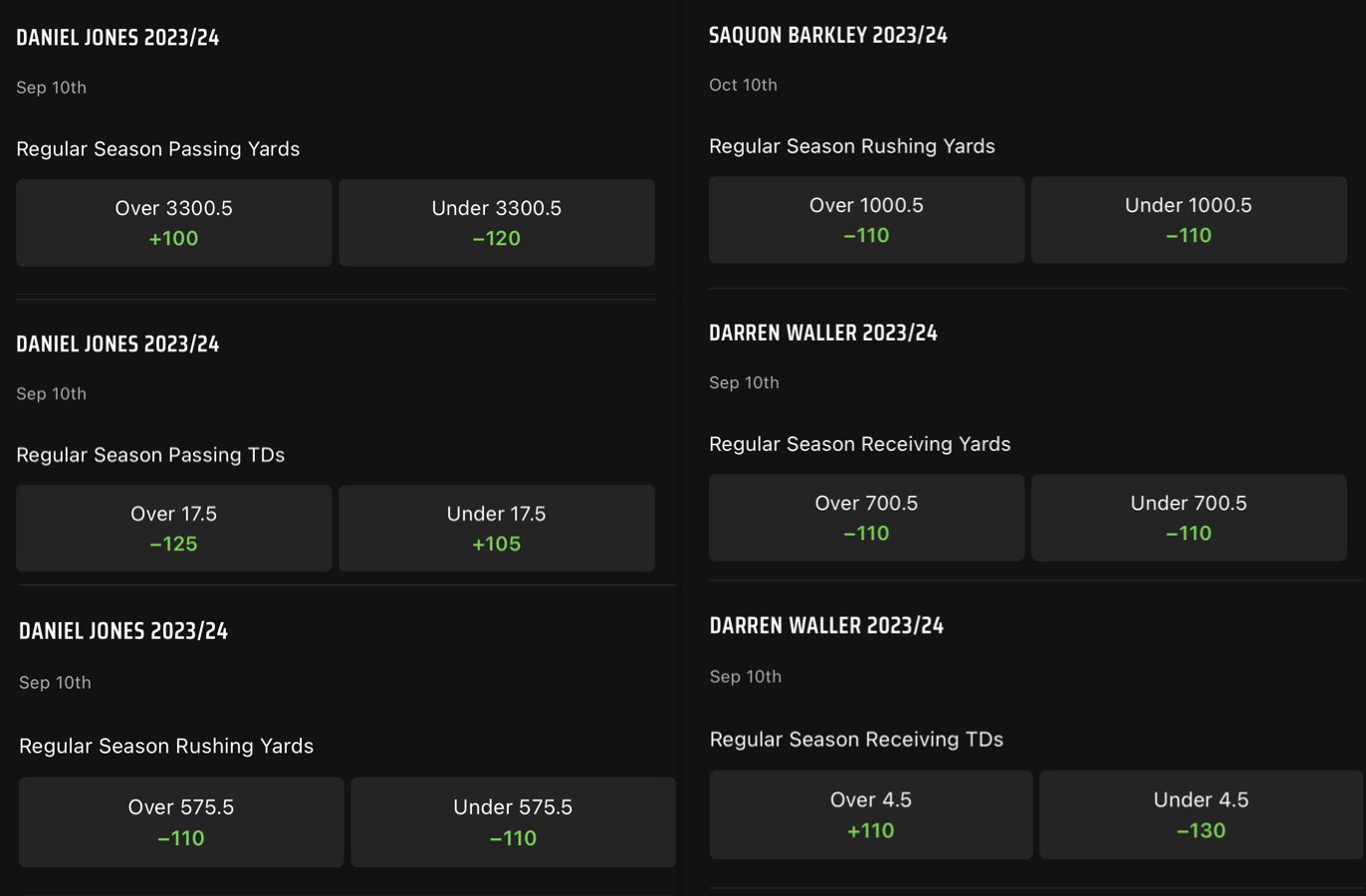 Doug Analytics on Twitter "DraftKings has posted several player totals