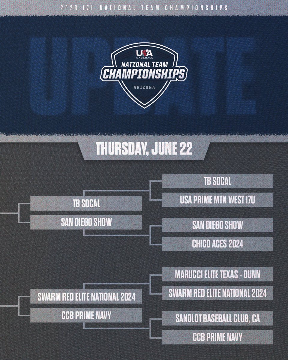 𝐝𝐨𝐰𝐧 𝐭𝐨 𝐞𝐢𝐠𝐡𝐭

#ChampsAZ23🌵