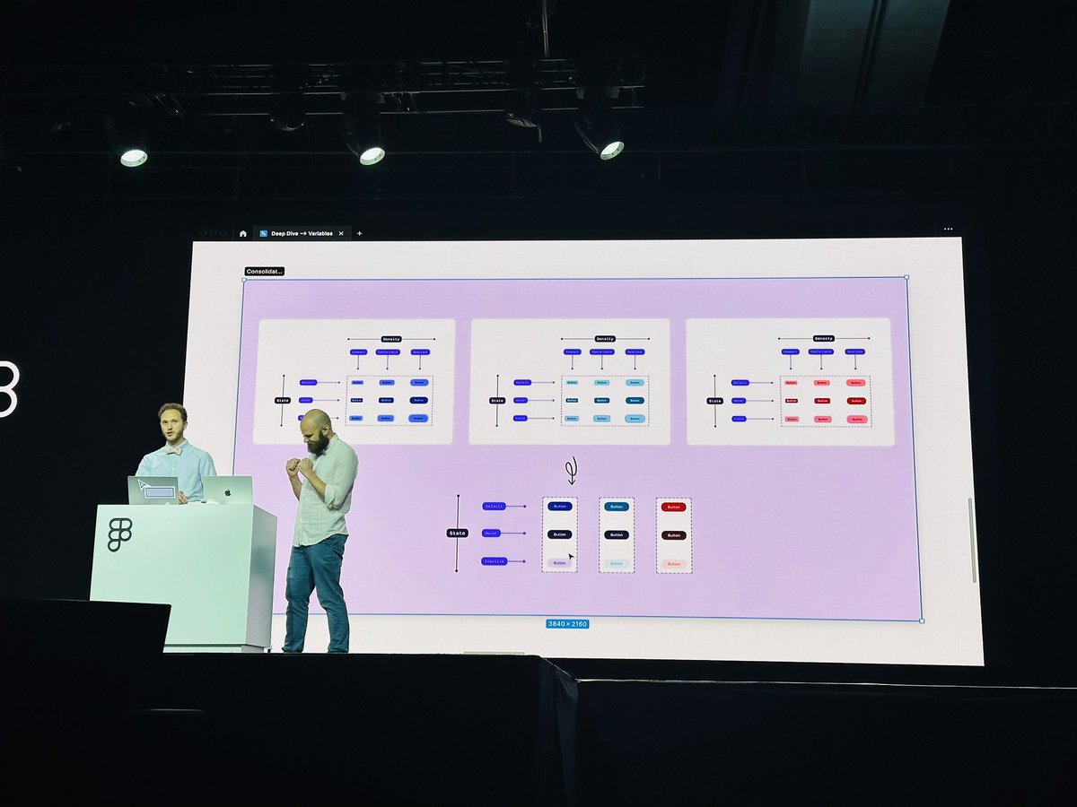 Thanks <a href="/disco_lu/">luis.</a> <a href="/pwnies/">Jacob Miller</a> for your great deep dive on variables! You have fantastic vibes together! Btw, great bow ties 👔
#Config2023