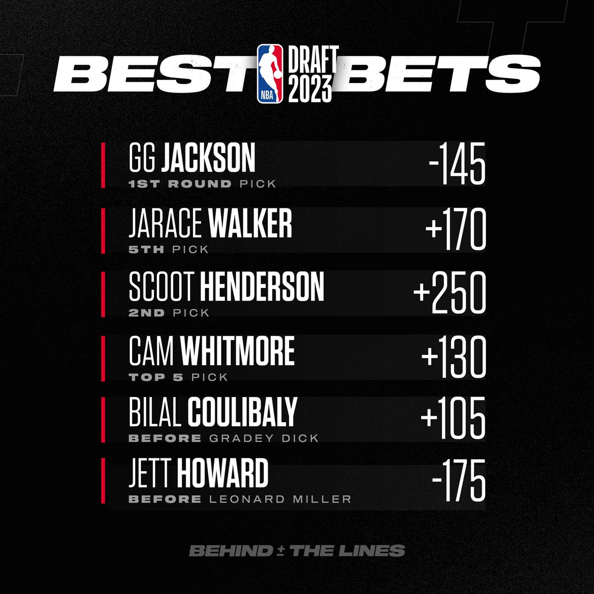 BTL’s Best NBA Draft Bets for tonight 🔐🔐

Drop your favorite bet down below ⬇️