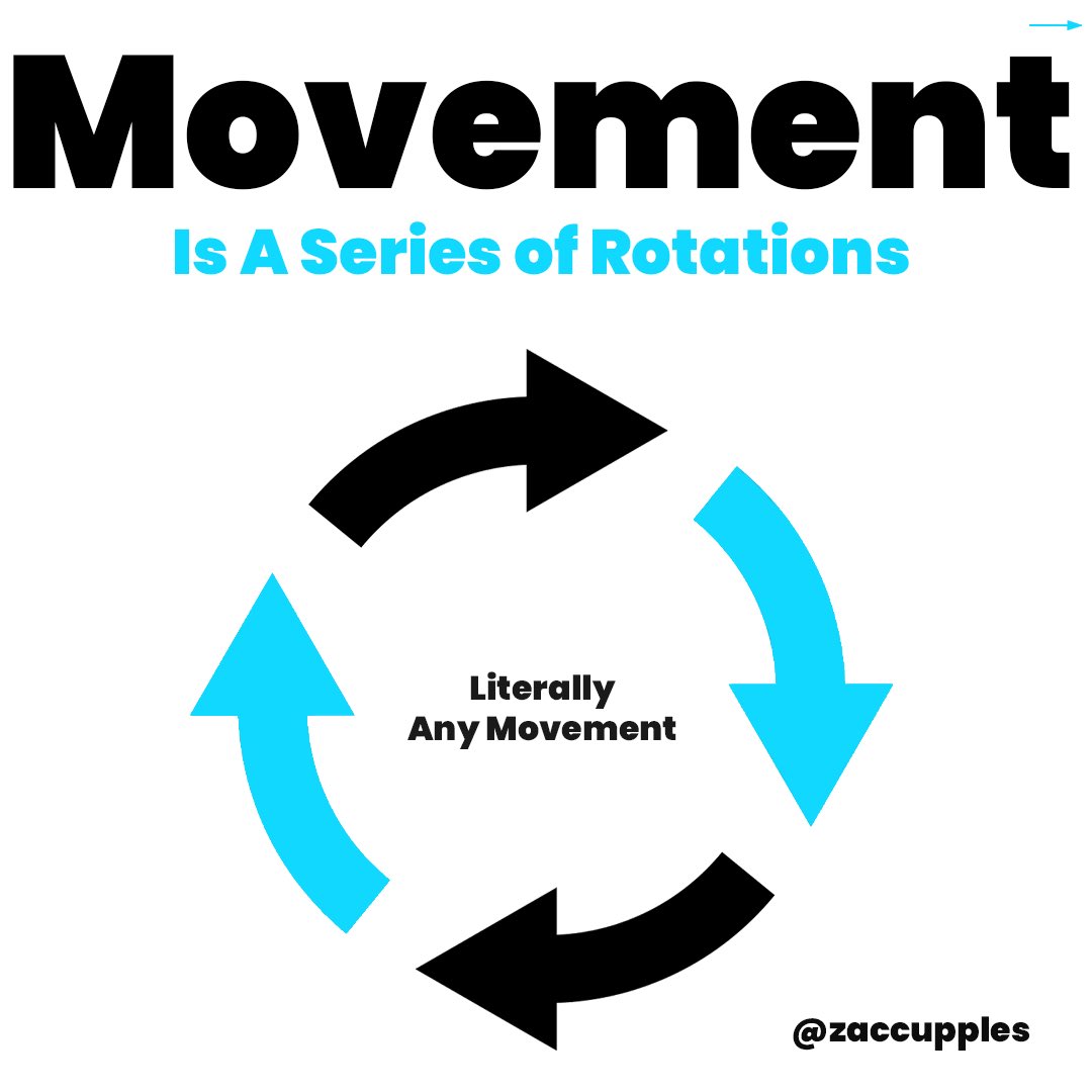 Every movement is rotational, even flexion, extension, adduction, or abduction. But what does this mean for your walking form? Let's find out 👇 #GaitBasics #MoveBetter