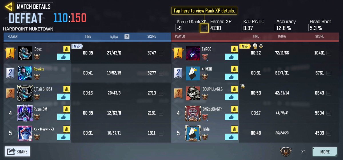 Rowkix1's tweet image. nice matching cod. fix ur fucking game @PlayCODMobile @PlayCODNews @RebelCODM_ @