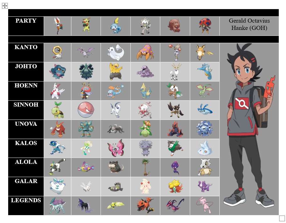 Galar pokedex tier list