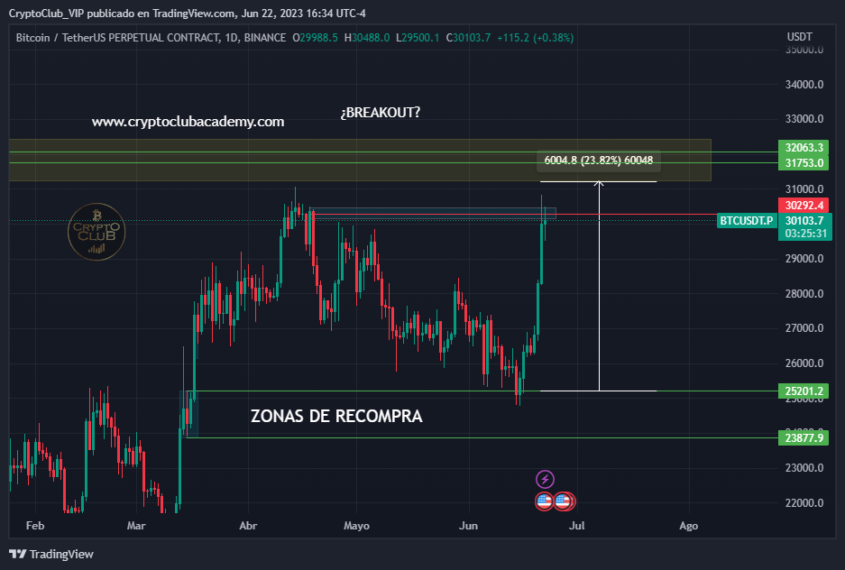 lobotradingve's tweet photo. Muéstrame los gráficos y te diré las noticias https://t.co/gHtEfGYCod