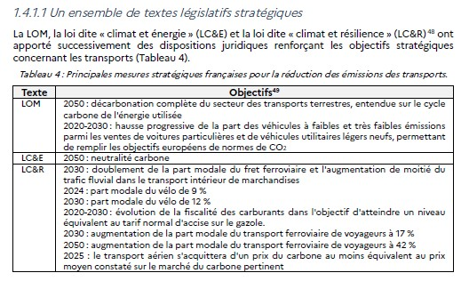 @LucieEtonno @EcologieEnsembl @MatthiasTavel @pascalehameau @GaelleRoug @Lalande4468 @WilliamAucant @FNicolon @solenemesnager @SchweitzerClair @_elsarichard Les objectifs de doublement de la part du ferroviaire en 2030 dans les métropoles ne seront pas atteints ainsi: