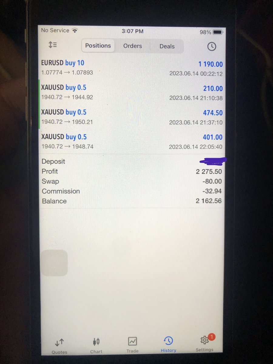 Hello traders! Forgot to upload a nice day on XAUUSD on 2023/06/14 grossing me $2.2k! Within hours, not days. We are grossing more than a doctor 🧑‍⚕️!  My starting balance was $500 now $2k on this small account.  Keep studying 📚 keep trading.
