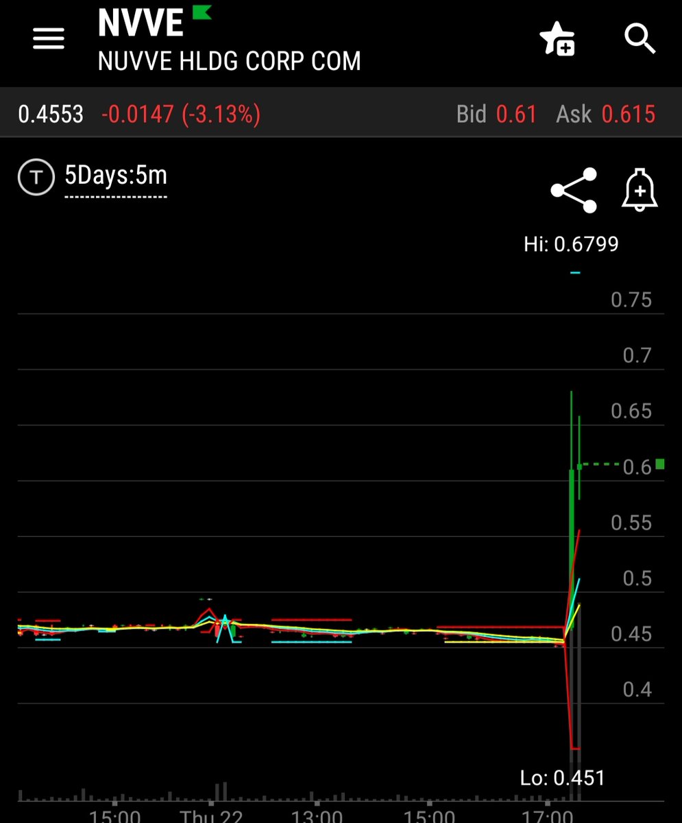 Chanoo_O's tweet photo. $NVVE - operando el AFTER!
#Birbox sin Paint! https://t.co/eFY6qNJUVU
