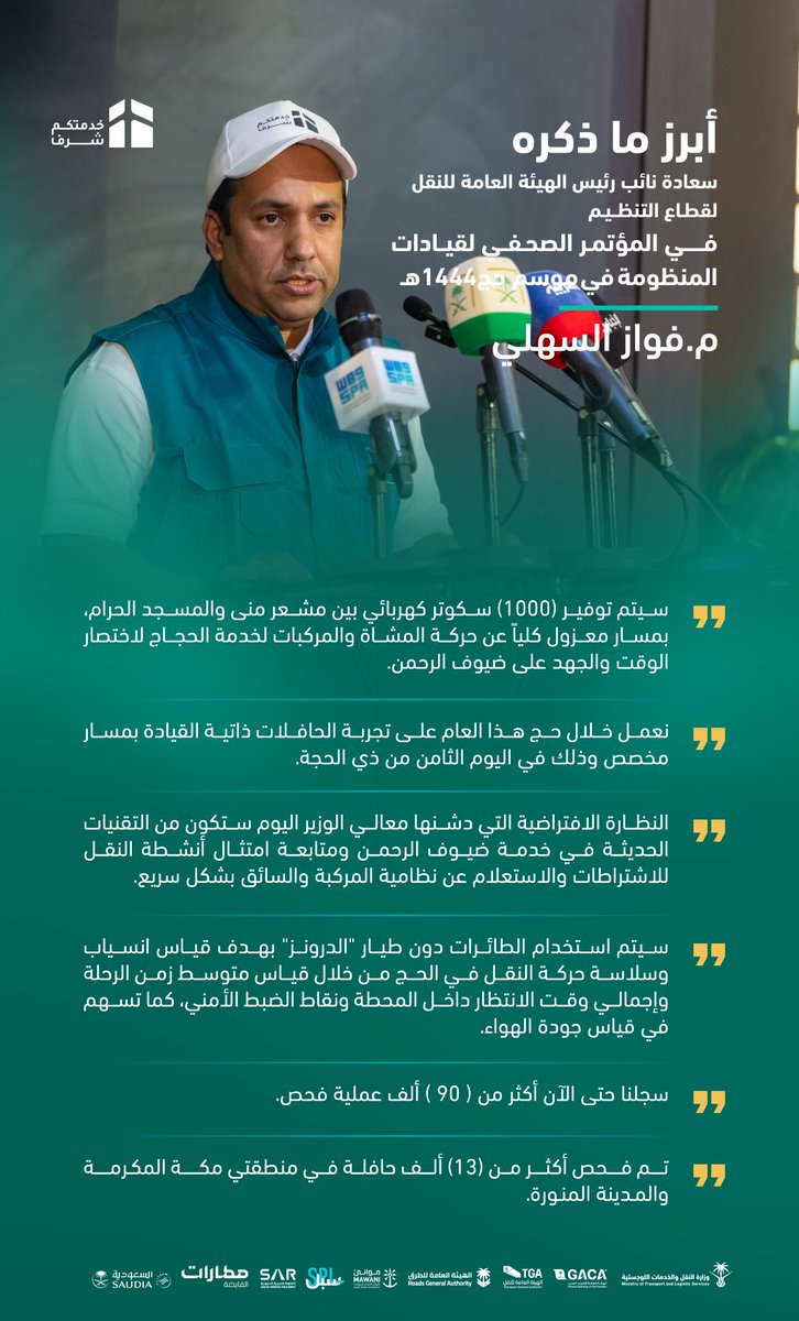 ”أكملنا منذُ وقت مبكر كافة الأعمال التنظيمية والإشرافية على خدمات النقل البري والبحري والسككي والتأكد من امتثال الشركات المرخصة للأنظمة والتشريعات والاشتراطات الفنية التي تضمن سلامة نقل الحجاج“

نائب رئيس #الهيئة_العامة_للنقل_TGA لقطاع التنظيم م. فواز السهلي خلال المؤتمر الأول