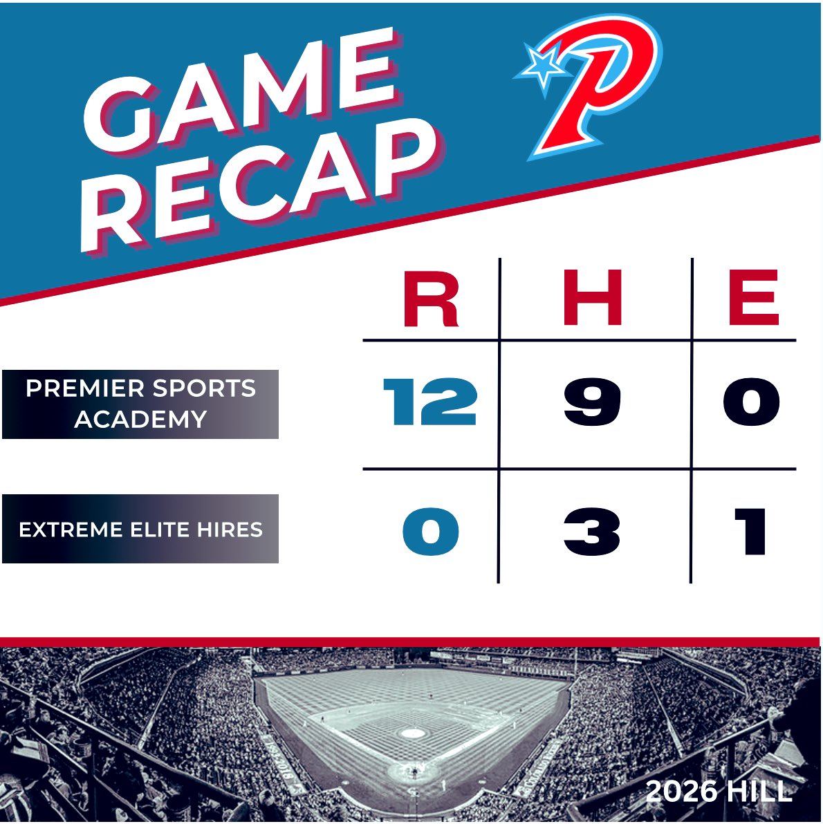 PSportsAcademy's tweet photo. 2026 Hill with a big win in their first game of the @Play9Sports Gateway Classic! @Tyler_Cook05 pitched a complete game 4 innings. He allowed 0 runs and struck out 6! @Henry11thompson with 3 hits, and @TravisHill258 with 2. They’re 1-1 in pool play so far. https://t.co/YxRmc4JmMH