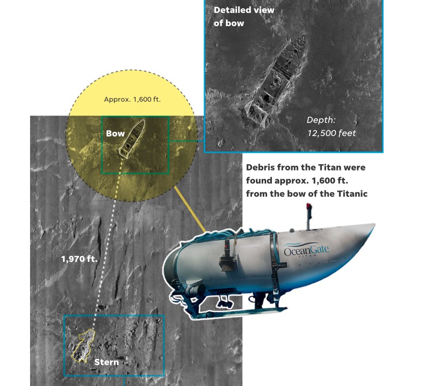 Javier Zarracina on Twitter: