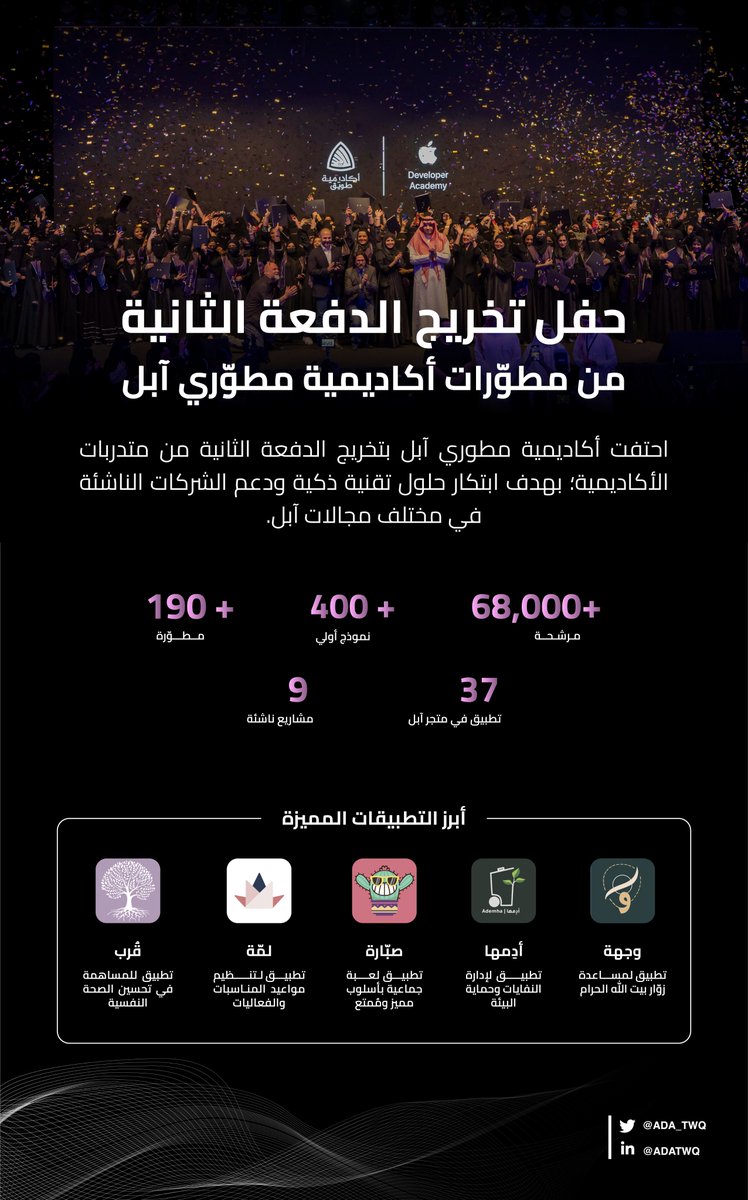 أكاديمية مطوري آبل - طويق tweet media
