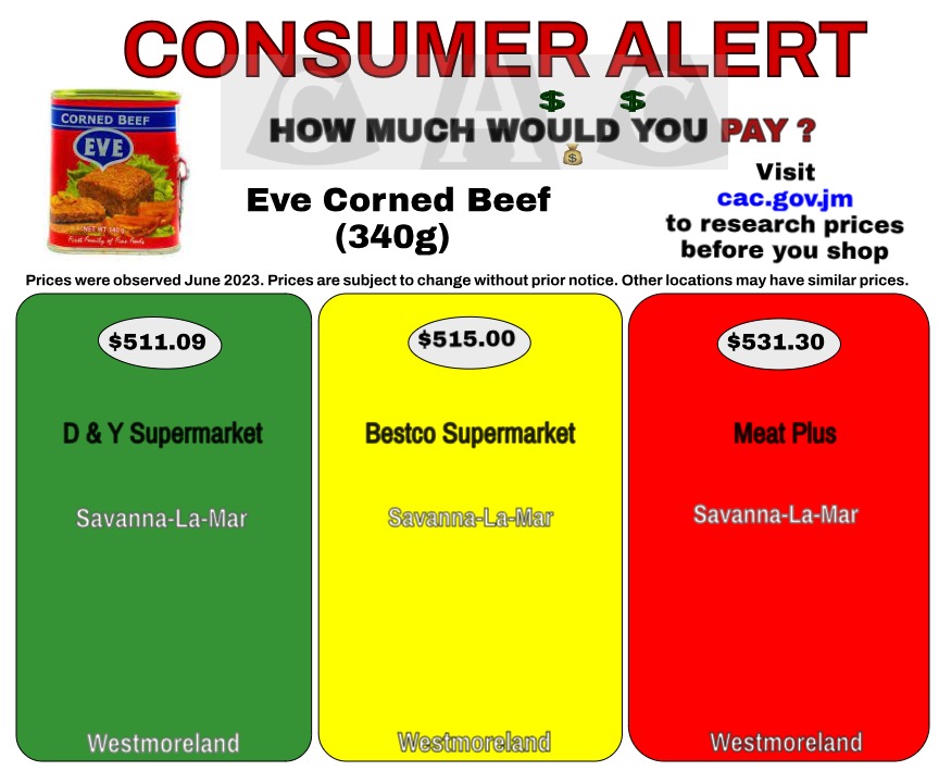 Use the Price Inquiry Tool on your CAC App or cac.gov.jm to estimate your grocery bill before shopping. #knowbeforeyougo #smartconsumer