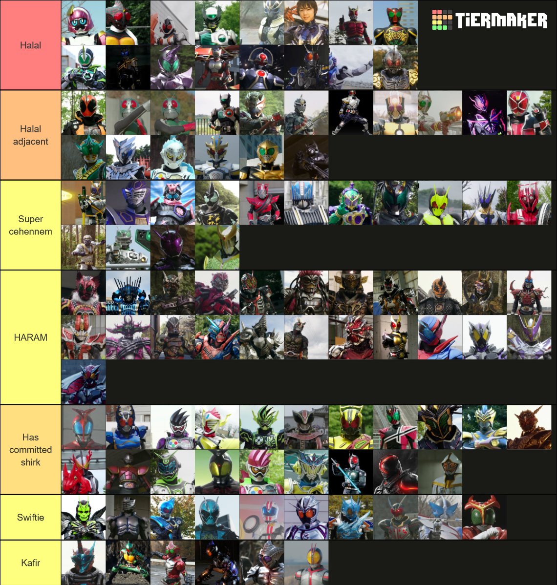 Okay guys the kamen rider tierlist of all time