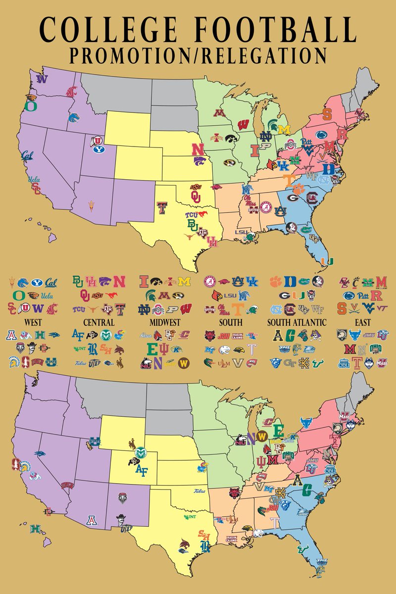 drake_sucks's tweet image. #ProRel for #CFB 

6 Regions
2 Conferences each

TIER 1
•1st &amp;amp; 2nd Place play in conference championship game
•11th place relegated to Tier 2
•9th &amp;amp; 10th place play a Relegation Playoff

TIER 2
•1st place promoted to Tier 1
•2nd &amp;amp; 3rd place play a Promotion Playoff