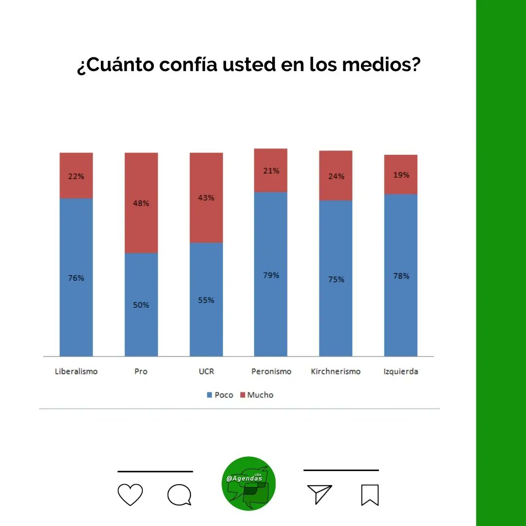 @Agendas UBA Sociales tweet media