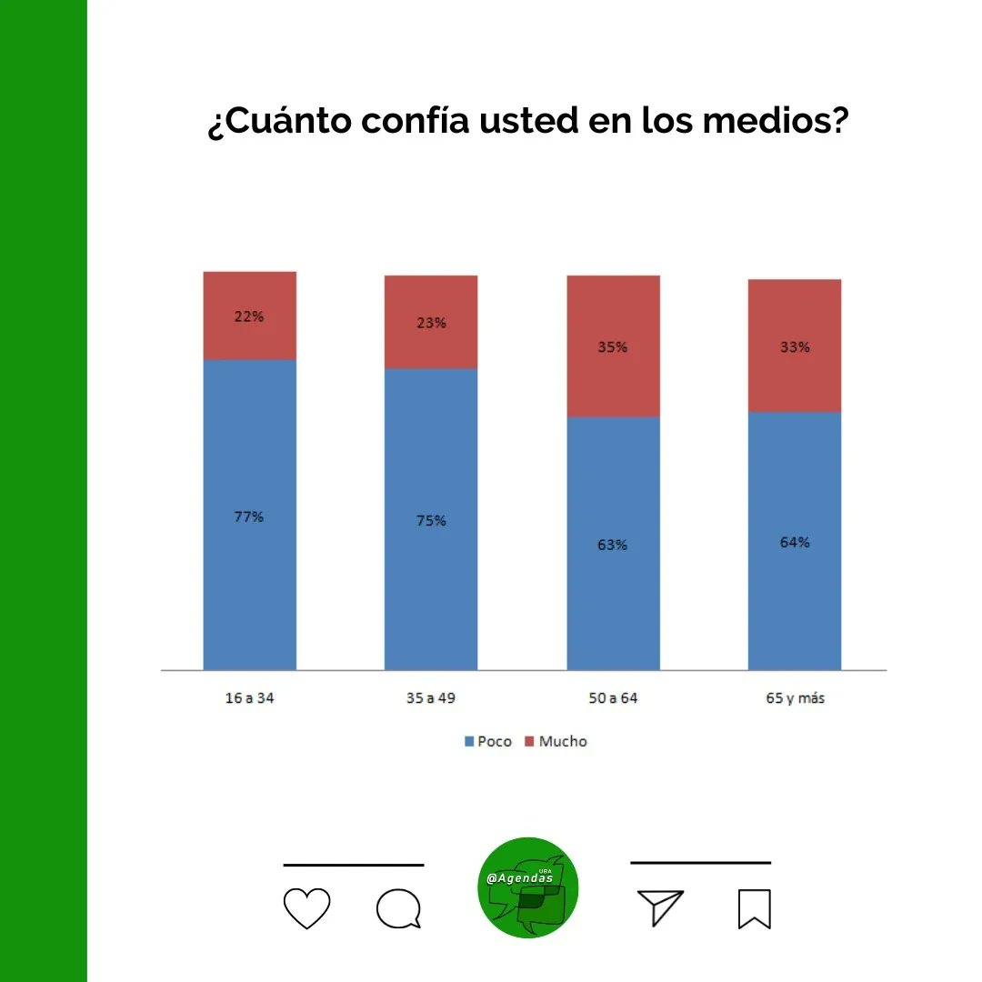 @Agendas UBA Sociales tweet media