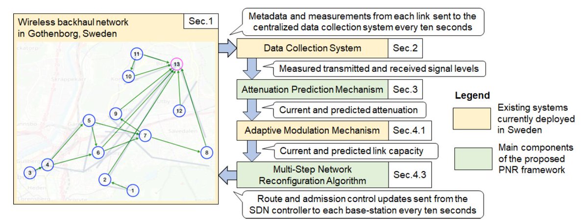 Gil Zussman (@gil_zussman) on Twitter photo .<a href="/IgorKadota/">Igor Kadota</a> presented "Switching in the Rain: Predictive Wireless x-haul Network Reconfiguration" (bit.ly/3CGGkd8) <a href="/ACMSigmetrics/">ACM SIGMETRICS</a> '23
Joint work with D. Jacoby, H. Messer, J. Ostrometzky <a href="/TelAvivUni/">Tel Aviv University</a>
<a href="/usisraelbsf/">USIsraelBSF</a>-funded & #NSFfunded. Thanks to <a href="/ericsson/">Ericsson</a> for the dataset .<a href="/IgorKadota/">Igor Kadota</a> presented "Switching in the Rain: Predictive Wireless x-haul Network Reconfiguration" (bit.ly/3CGGkd8) <a href="/ACMSigmetrics/">ACM SIGMETRICS</a> '23
Joint work with D. Jacoby, H. Messer, J. Ostrometzky <a href="/TelAvivUni/">Tel Aviv University</a>
<a href="/usisraelbsf/">USIsraelBSF</a>-funded & #NSFfunded. Thanks to <a href="/ericsson/">Ericsson</a> for the dataset