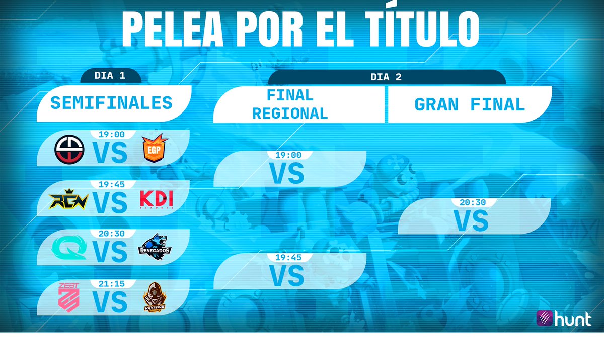 TMF Brawl Stars (@tmfbrawlstars) on Twitter photo 🔊 | ¡PELEA POR EL TÍTULO!
🔵 Los esperamos a las 19h para determinar a los finalistas regionales!
<a href="/_LeaveNoWitness/">LeaveNoWitness💢</a> VS #EggPlantPie
<a href="/ReconicEsports/">Reconic Esports</a> VS <a href="/KDIesports/">KDI Esports❣️</a>
<a href="/QLASH_Spain/">QLASH España 🐉</a> VS #Renegados
<a href="/ZESToficial/">ZERØZONE</a> VS <a href="/Revenge_ofc/">Revenge Gaming 🌟</a>
🇪🇸 twitch.tv/carrascosa_cl
🇧🇷 twitch.tv/wcalixtoo 🔊 | ¡PELEA POR EL TÍTULO!
🔵 Los esperamos a las 19h para determinar a los finalistas regionales!
<a href="/_LeaveNoWitness/">LeaveNoWitness💢</a> VS #EggPlantPie
<a href="/ReconicEsports/">Reconic Esports</a> VS <a href="/KDIesports/">KDI Esports❣️</a>
<a href="/QLASH_Spain/">QLASH España 🐉</a> VS #Renegados
<a href="/ZESToficial/">ZERØZONE</a> VS <a href="/Revenge_ofc/">Revenge Gaming 🌟</a>
🇪🇸 twitch.tv/carrascosa_cl
🇧🇷 twitch.tv/wcalixtoo