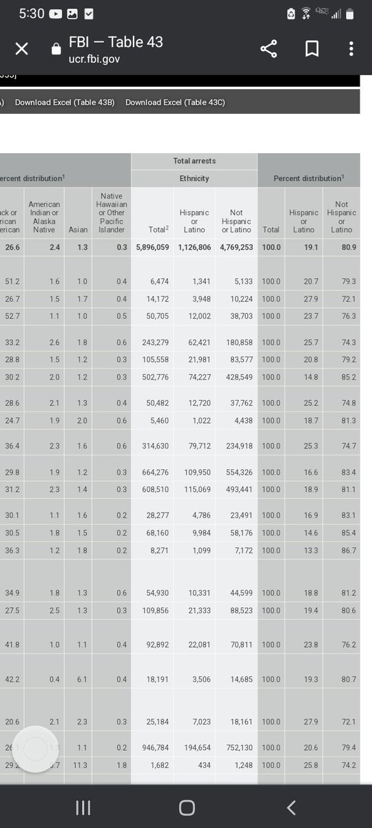 LifeBeL0w's tweet photo. @tisdaletalks @FromKulak 26.7% committed by blacks or about 2.2x the expected rate per capita. BUT when correcting for hispanics who are lumped in with whites the white rate is roughly .69 so in otherwords black people commit rape at about 3.18x that of white non hispanics. https://t.co/GXM7wzbJ81