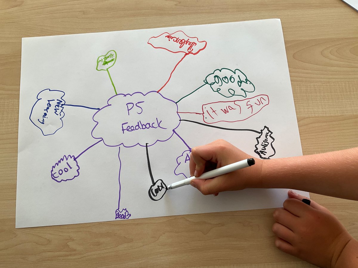 Some great ideas and feedback from our learners today about their ADHD workshop 🧠