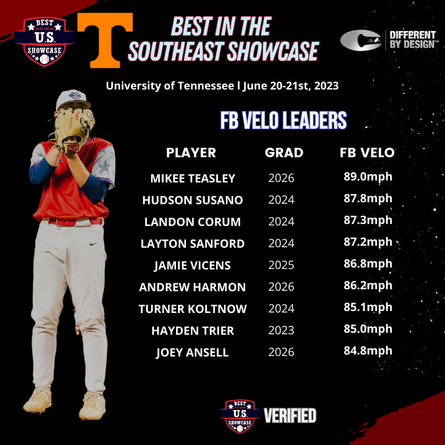 BUSShowcase's tweet photo. Best in the Southeast
𝙁𝙖𝙨𝙩𝙗𝙖𝙡𝙡 𝙑𝙚𝙡𝙤𝙘𝙞𝙩𝙮 𝙇𝙚𝙖𝙙𝙚𝙧𝙗𝙤𝙖𝙧𝙙 https://t.co/BzIPRVzREn