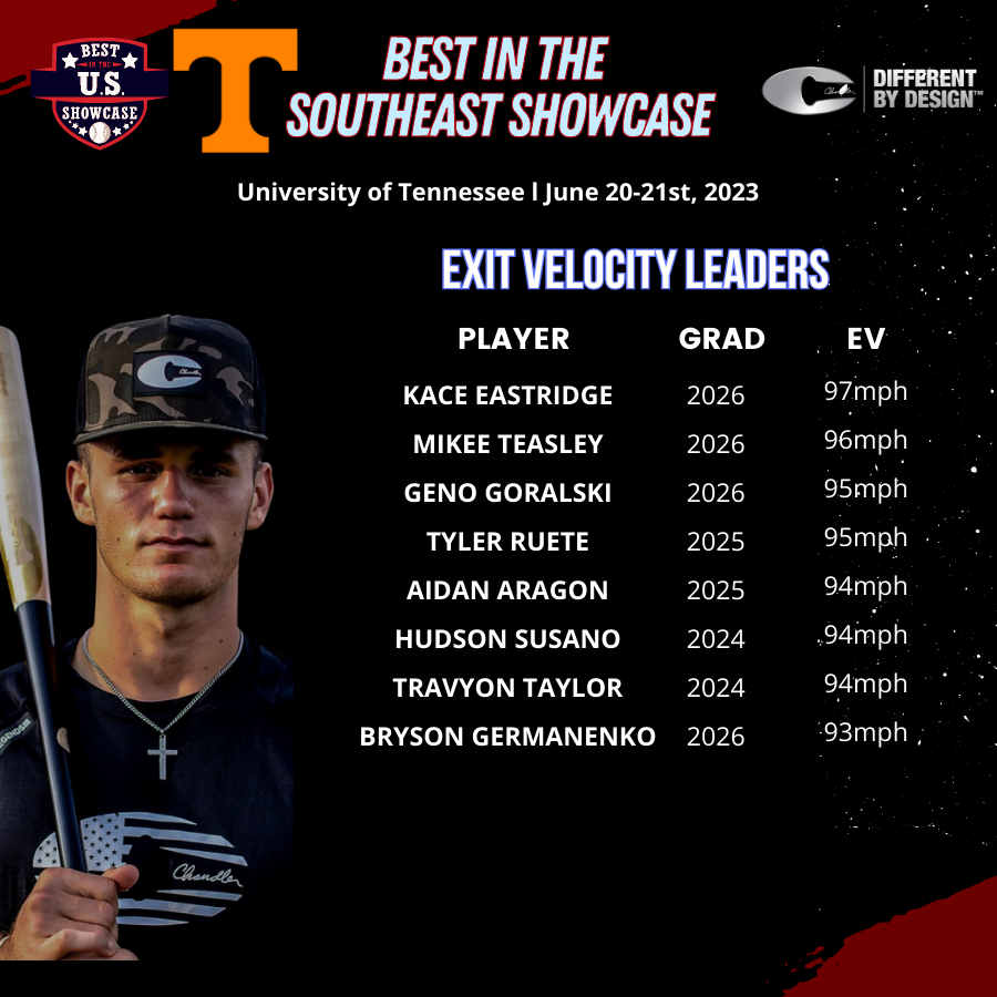 BUSShowcase's tweet photo. Best in the Southeast
𝙀𝙭𝙞𝙩 𝙑𝙚𝙡𝙤𝙘𝙞𝙩𝙮 𝙇𝙚𝙖𝙙𝙚𝙧𝙗𝙤𝙖𝙧𝙙