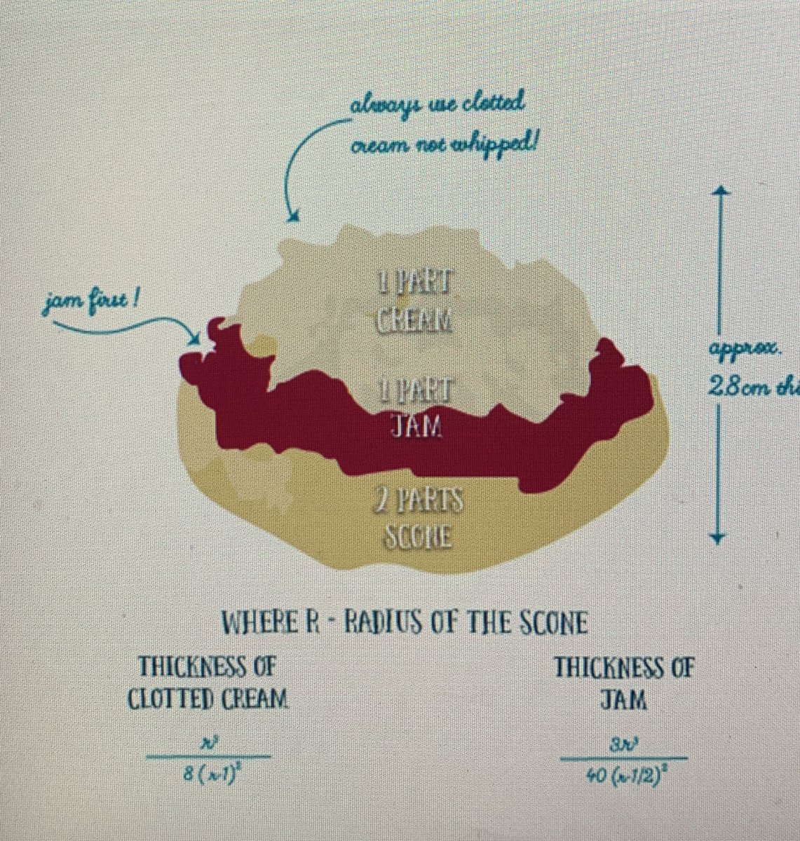 Just in case anyone is wondering how they should construct their scones for cream teas this weekend. 

#iamfromcornwall #jamfirst