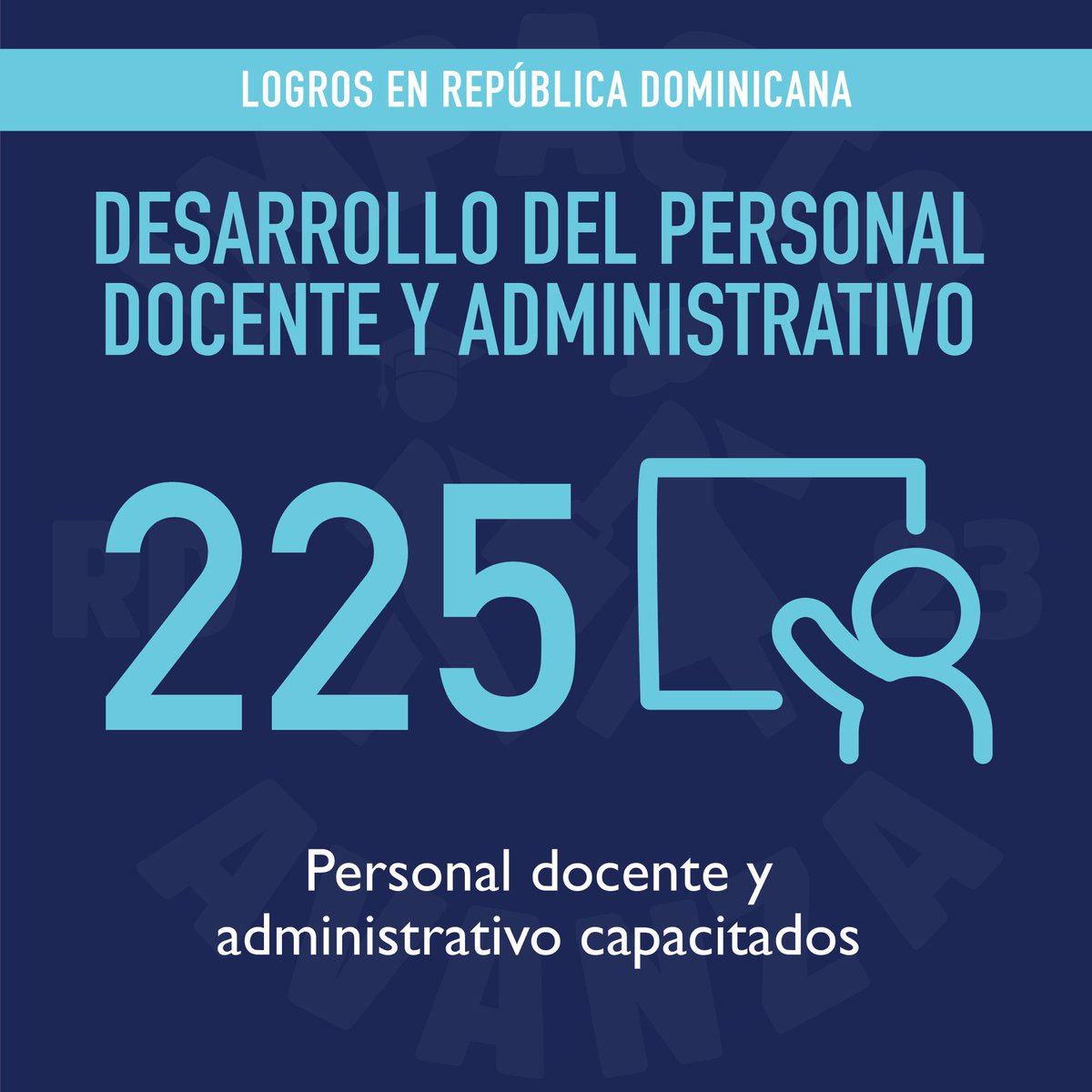 Advance Program (@advanceprgm) on Twitter photo A través de talleres, seminarios, charlas con expertos, 225 personal docente y administrativo se capacitó en formación curricular, estrategia para la inducción de docentes noveles, acompañamiento y coaching, habilidades blandas, entre otras temáticas. 
#ImpactoAvanza A través de talleres, seminarios, charlas con expertos, 225 personal docente y administrativo se capacitó en formación curricular, estrategia para la inducción de docentes noveles, acompañamiento y coaching, habilidades blandas, entre otras temáticas. 
#ImpactoAvanza