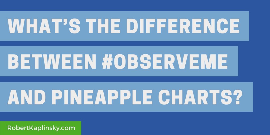 robertkaplinsky's tweet image. Here's my breakdown on the differences (including strengths and weaknesses) between #ObserveMe & Pineapple Charts:              
robertkaplinsky.com/whats-differen…