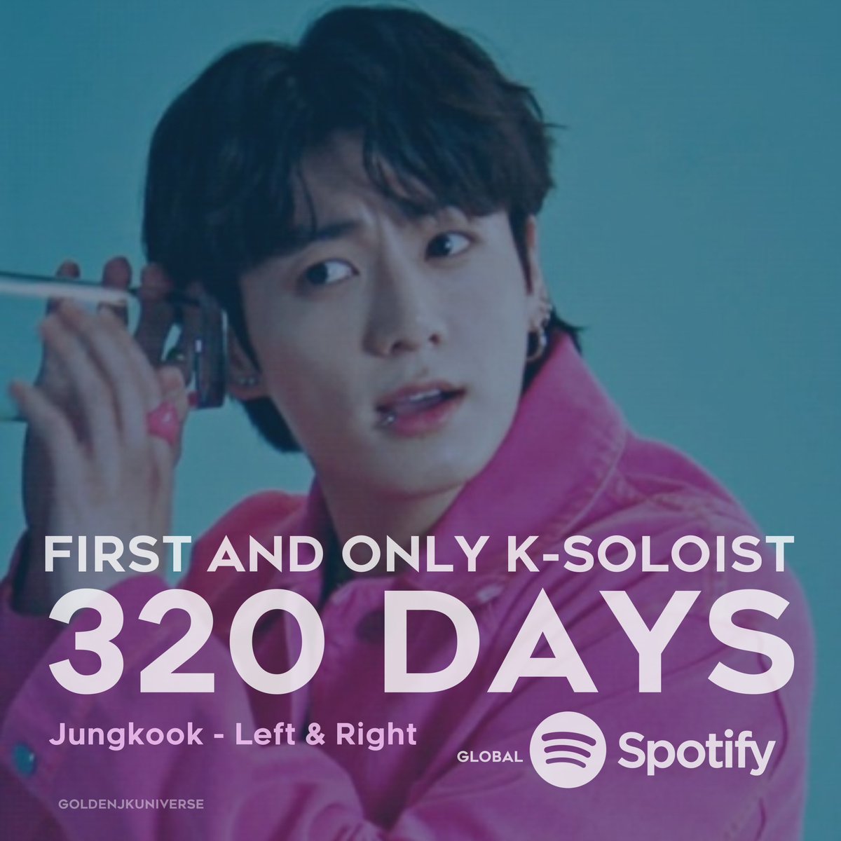 Jungkook is now the first and only Korean and K-Pop soloist to have ever spent 320 days charting on Global Spotify.