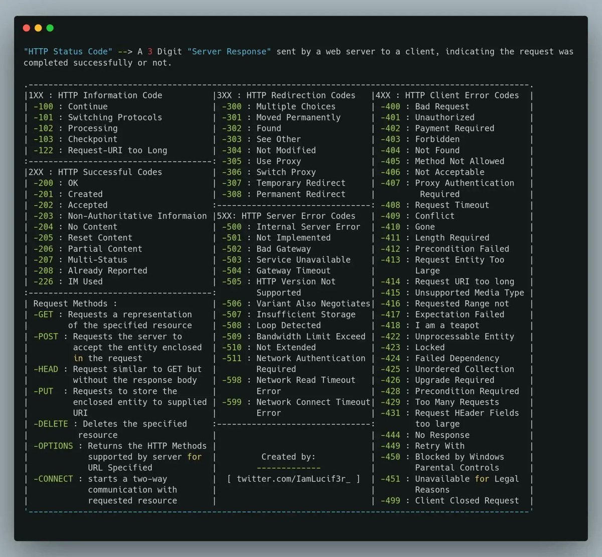 Best of HTTP Cheat-Sheet. #BigData #Analytics #DataScience #AI #MachineLearning #CyberSecurity #IoT #IIoT #PyTorch #Python #RStats #TensorFlow #Java #JavaScript #ReactJS #CloudComputing #Serverless #DataScientist #Linux #Programming #Coding #100DaysofCode geni.us/HTTPCheatSheet