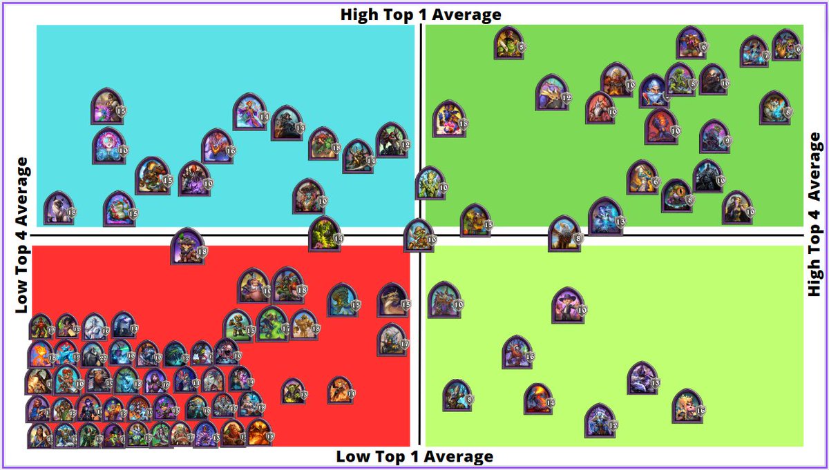 waalispgm (@waalispgm) on Twitter photo Voilà le rendu de cette première "Tier list <a href="/Bobs_League/">Bob's League</a> " on ne peut pas être au pixel près sur le format donc n'hésitez pas à donner votre avis 💪 #tierlist Voilà le rendu de cette première "Tier list <a href="/Bobs_League/">Bob's League</a> " on ne peut pas être au pixel près sur le format donc n'hésitez pas à donner votre avis 💪 #tierlist