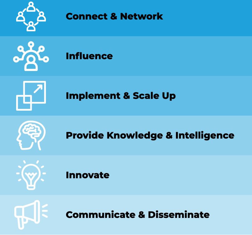 European Association of Value-Based Health Care tweet media