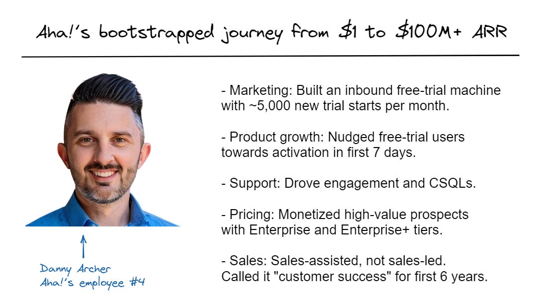 Aha!’s bootstrapped journey to $100M+ in ARR buff.ly/3NJcn2F