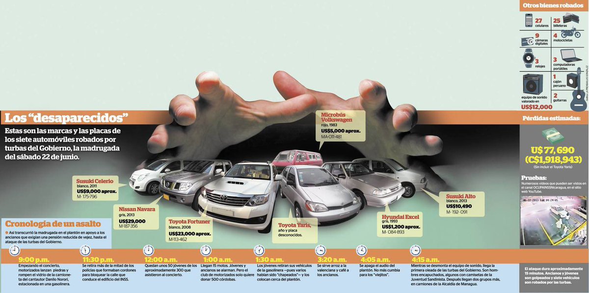 #J22NoSeOlvida

La demanda de justicia por el ataque a #OcupaInss sigue vigente.

¡Justicia sin impunidad!