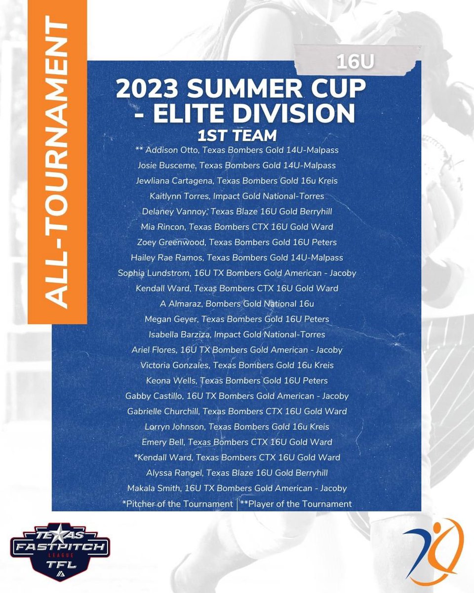 Rock stars making 1st team all-tournament at the Summer Cup Elite Division - Gabrielle, <a href="/MiaRincon5/">Mia Rincon</a>, <a href="/emerybell_/">Emery Bell</a> and <a href="/kendall_wardd/">Kendall Ward</a> making 1st team and pitcher of the tournament.
