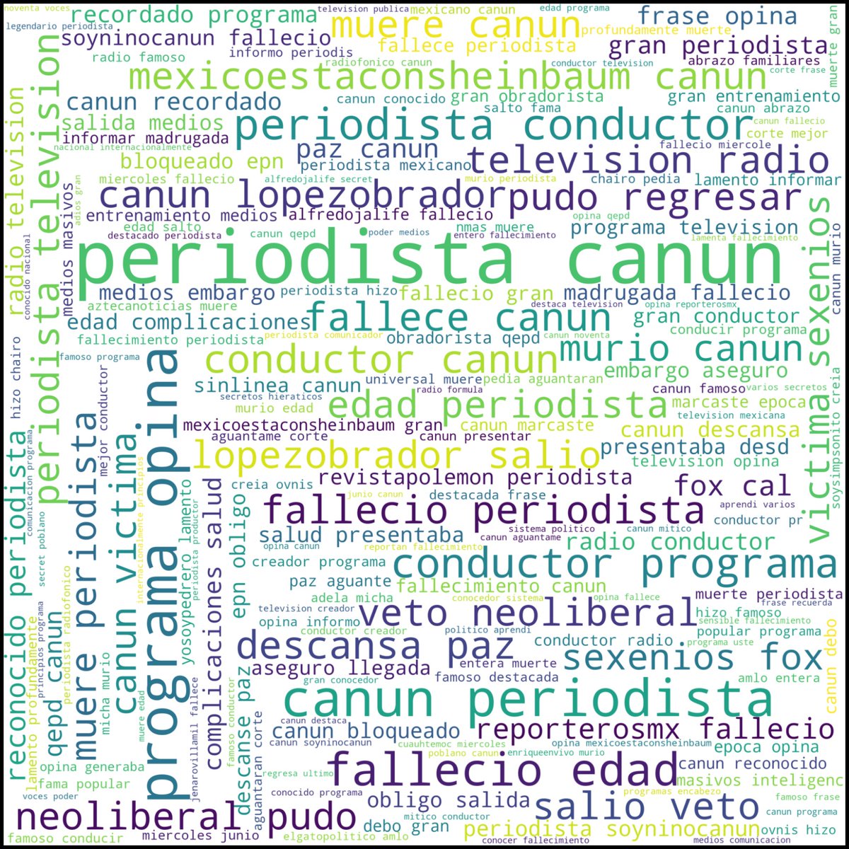 CardanoAE's tweet photo. Falleció el periodista y conductor mexicano Nino Canún.
#QEPD
#NinoCanun
#NinoCanún
Realizamos #DataAnalytics a 10 mil twits.
#FelizJueves #DataScience https://t.co/esBbEEawHe