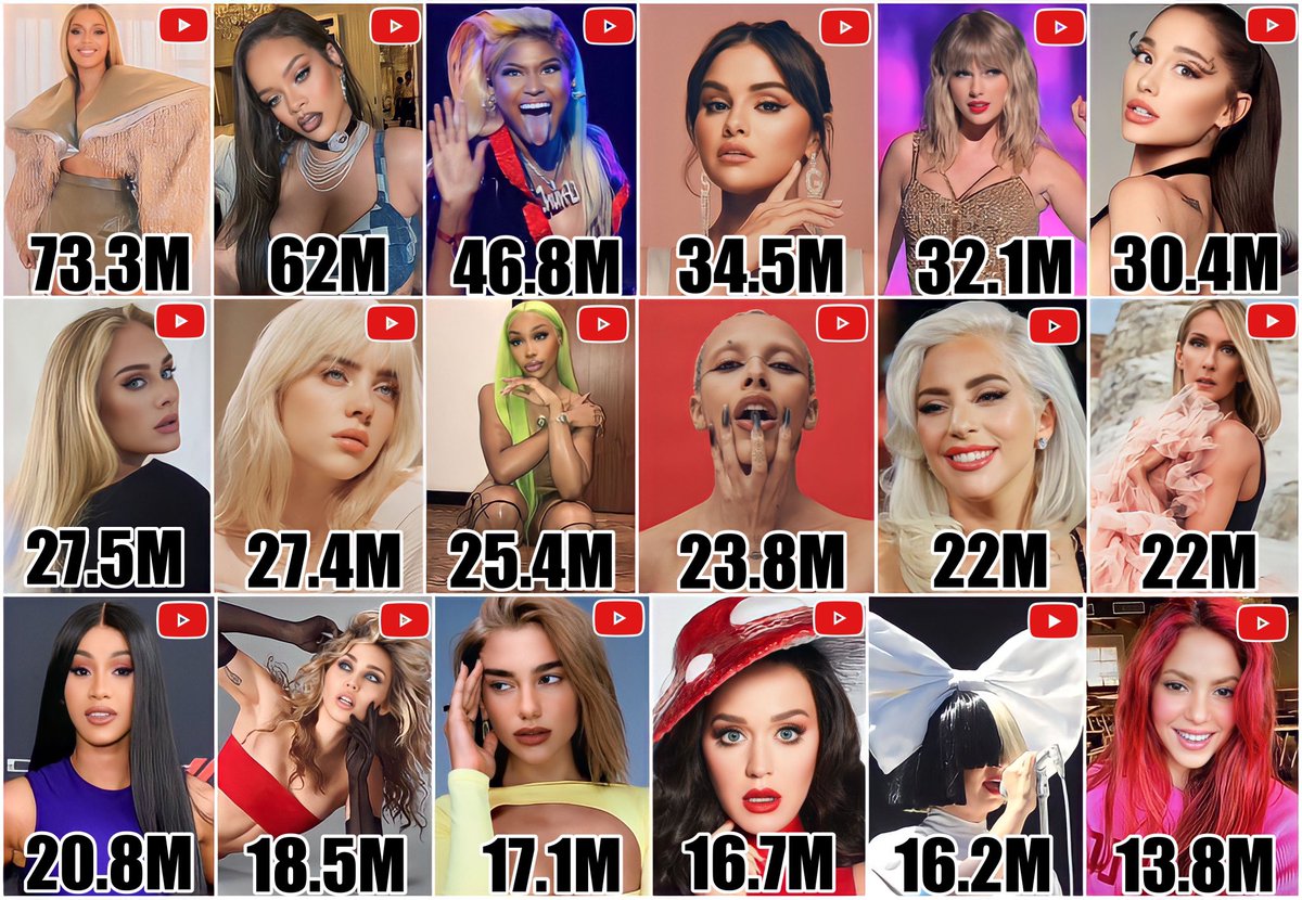 The Most Viewed Female Artists on YouTube South Africa 🇿🇦 (in the last 12 Months):