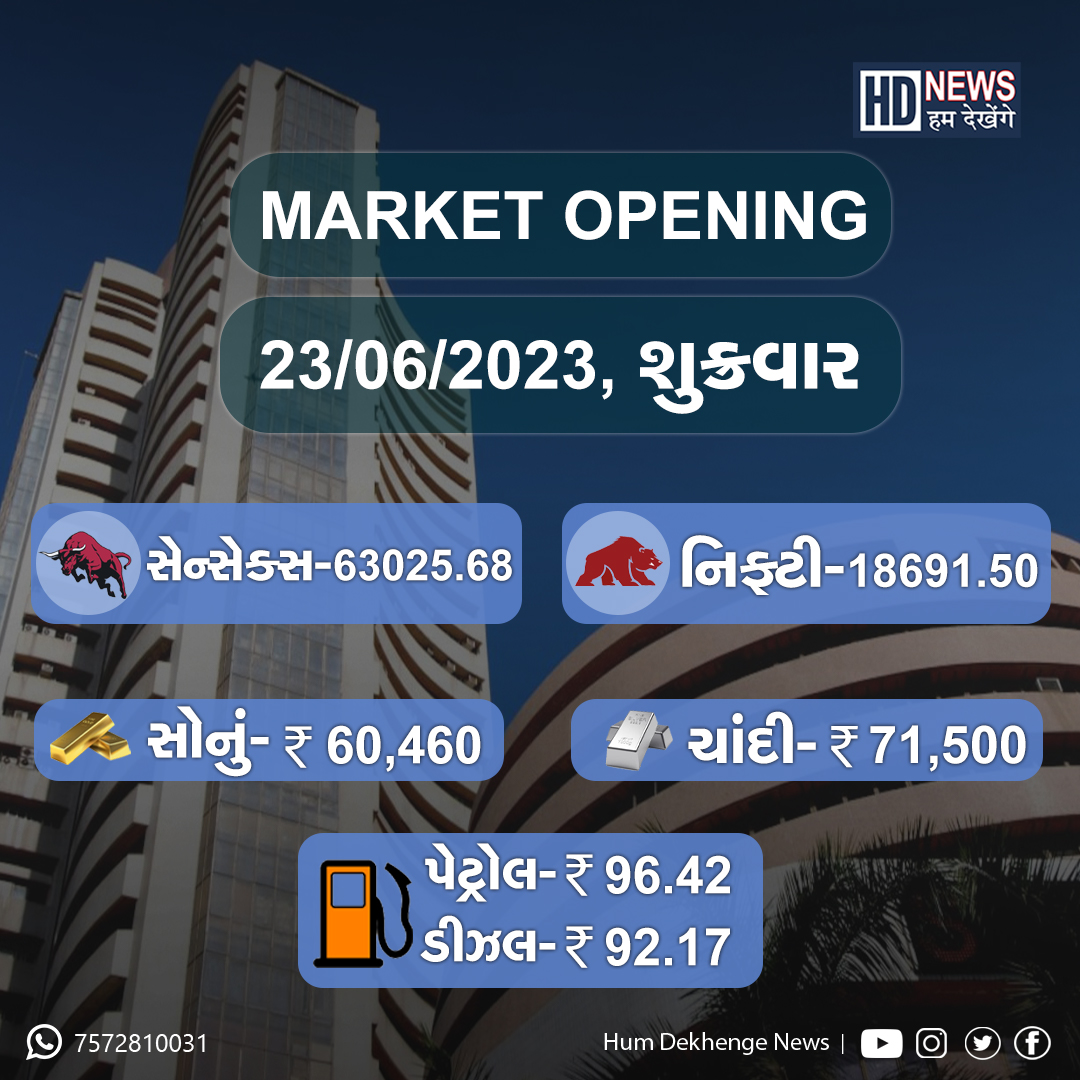 આજની શેર માર્કેટની અપડેટ્સ, સેન્સેક્સ-63025.68 નિફ્ટી-18691.50 સોનું 60,460 ચાંદી 71,500

#sharemarket #shermarketupdates #marketupdates #sharebazaar #nifty #sensex #BusinessNews #businessupdates #Gujarat #GujaratiNews #humdekhengenews