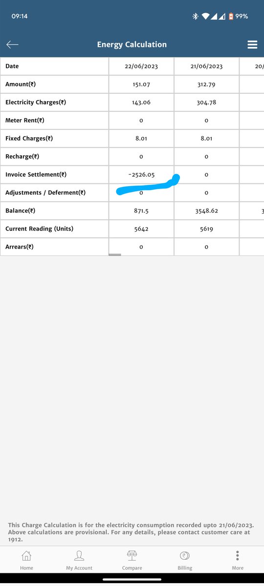 vroomistan's tweet photo. @SEVA_SBPDCL @NitishKumar in the name of invoice settlement huge amount is deducted. I have raised the tickets earlier also but no action or explanation given yet https://t.co/WJzRNgBH90