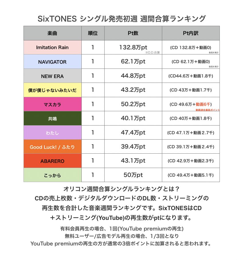 SixTONES Support on X: SixTONES Support on X: