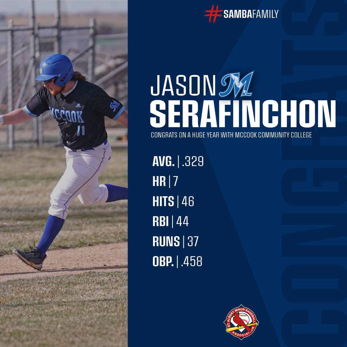 StAlbertBSB's tweet photo. A look back at the massive season @JSerafinchon had with McCook Community College! Congrats on a big first year down south! 🇺🇸 #SAMBAFamily #SAMBAAlumni https://t.co/YHUoLhJVlg