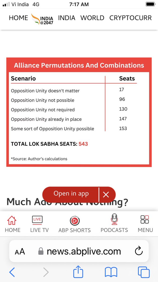 politicalbaaba's tweet photo. #Opposition_Unity Alliance Permutations & Combinations
Source: My article in ABP
#loksabha2024 https://t.co/xIY1bwC2aF